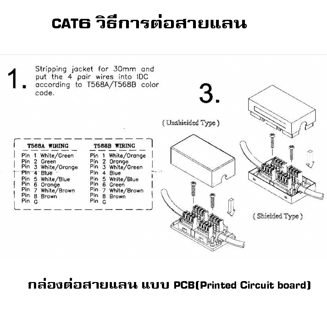 Cat.6 Junction Box Unshielded Type,White